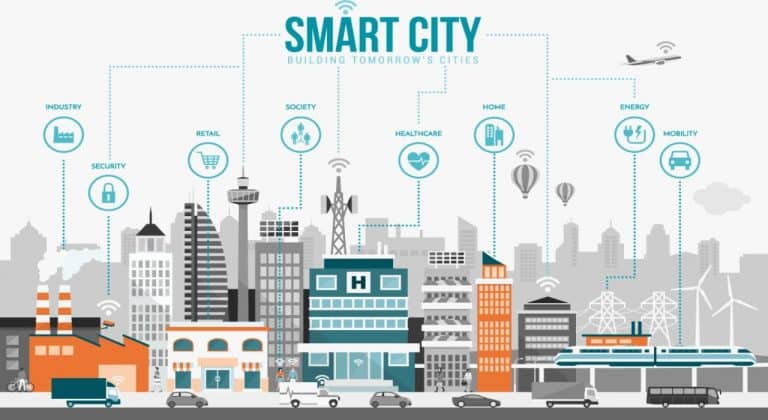 ESCOLA DE EXTENSÃO DA UNICAMP OFERECE CURSO DE SMART CITIES