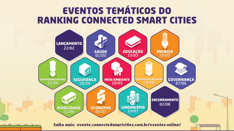 2022 COMEÇOU NA NECTA E OS EVENTOS TEMÁTICOS DO RANKING CONNECTED SMART CITIES JÁ TÊM DATAS MARCADAS PARA ACONTECER