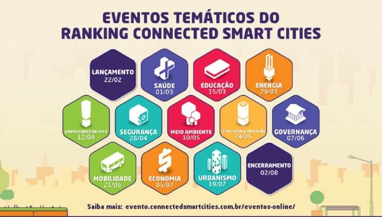 CONFIRA OS HIGHLIGHTS DO SEGUNDO EVENTO TEMÁTICO DO RANKING CONNECTED SMART CITIES 2022