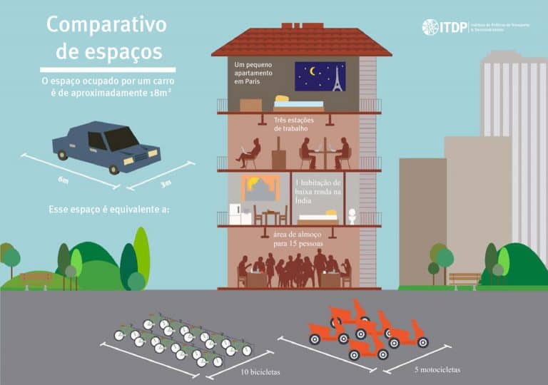 A EQUIDADE NAS RUAS COMEÇA COM A REFORMA DOS ESTACIONAMENTOS