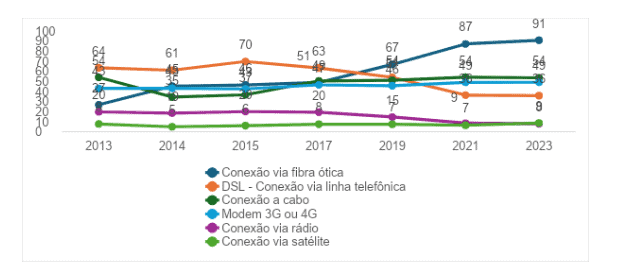 A conectividade das empresas brasileiras: avanços e desafios
