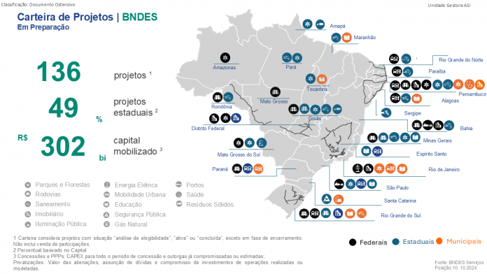 A contribuição do BNDES para a infraestrutura das cidades.