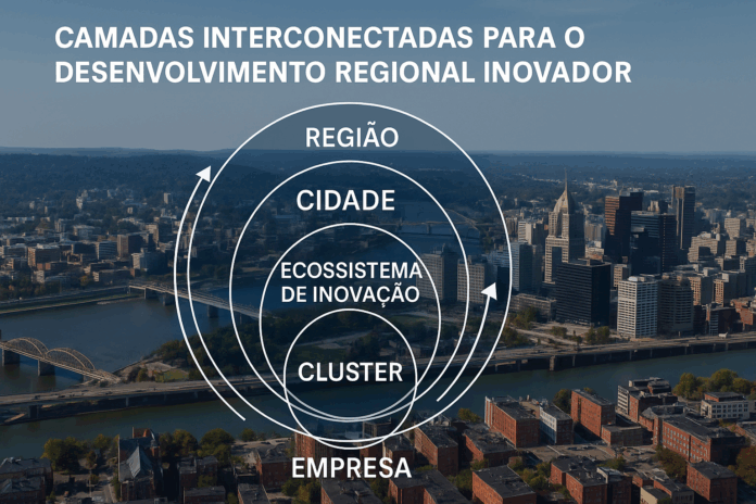 Governança como Eixo do Território Inovador: da Empresa à Região