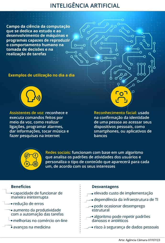 Comissão debate impacto da inteligência artificial nos direitos autorais