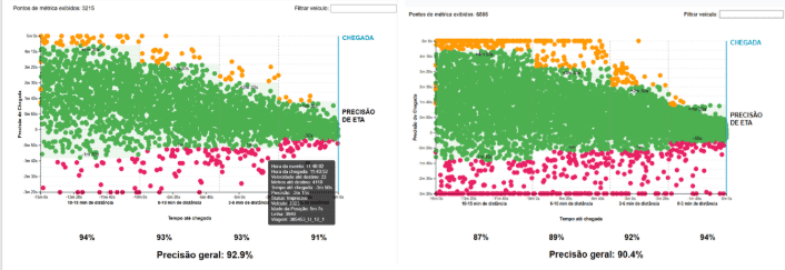 Figura 3 - Ferramenta de medição da precisão do ETA