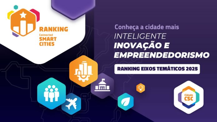 Florianópolis lidera Ranking Connected Smart Cities 2025 em Inovação e Empreendedorismo